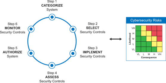 6 steps to identifying cybersecurity risks - Hitachi systems security