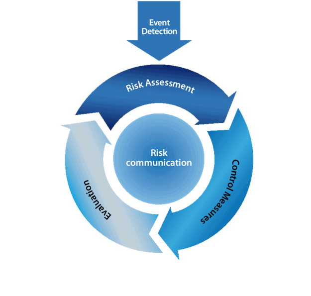 Event Detection / Risk communication - Hitachi systems security