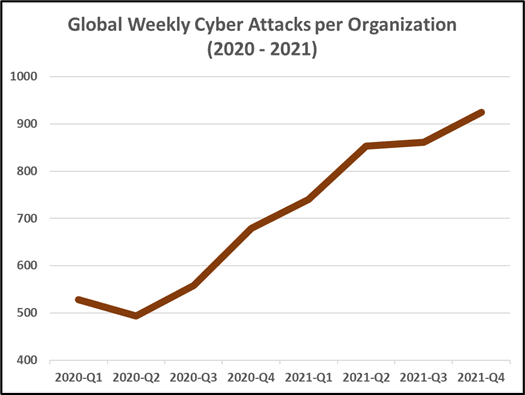 Social Engineering Training, Security Awareness Training, Phishing, Phishing attacks, What is phishing, spear-phishing, whaling, cyber-attacks, cybersecurity, cybersecurity strategies, cybersecurity defense, cyber hygiene,