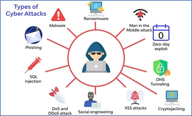 Blockchain, payments, digital currency, digital wallet, cybersecurity breach, COVID-19, PSD2, PCI, GDPR, Pen testing, compliance, privacy, Cryptocurrency, Altcoins, Bitcoin, Hedge Fund administration operations, financial services compliance consulting 